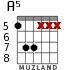 A5 para guitarra