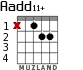 Aadd11+ para guitarra - versión 1