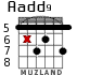 Aadd9 para guitarra - versión 3