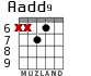 Aadd9 para guitarra - versión 6
