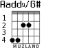 Aadd9/G# para guitarra - versión 1