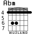 Abm para guitarra