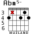 Abm5- para guitarra - versión 1