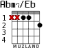 Abm7/Eb para guitarra