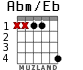 Abm/Eb para guitarra - versión 1