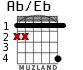 Ab/Eb para guitarra