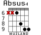 Absus4 para guitarra - versión 3