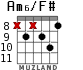 Am6/F# para guitarra - versión 8