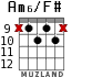 Am6/F# para guitarra - versión 9