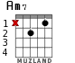 Am7 para guitarra