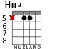 Am9 para guitarra