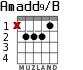 Amadd9/B para guitarra - versión 1