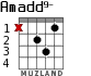 Amadd9- para guitarra