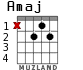 Amaj para guitarra