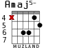 Amaj5- para guitarra