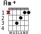 Am+ para guitarra - versión 1