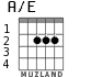 A/E para guitarra