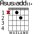 Asus2add11+ para guitarra - versión 1