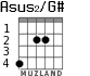 Asus2/G# para guitarra