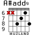 A#add9 para guitarra - versión 1