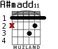 A#madd11 para guitarra