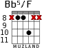 Bb5/F para guitarra - versión 2