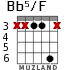 Bb5/F para guitarra - versión 3