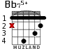 Bb75+ para guitarra - versión 2
