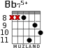 Bb75+ para guitarra - versión 5