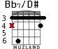 Bb7/D# para guitarra