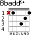 Bbadd9+ para guitarra