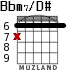 Bbm7/D# para guitarra