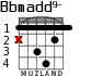 Bbmadd9- para guitarra