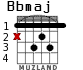Bbmaj para guitarra