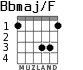 Bbmaj/F para guitarra - versión 3