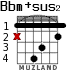 Bbm+sus2 para guitarra - versión 1