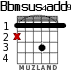 Bbmsus4add9 para guitarra - versión 1
