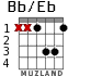 Bb/Eb para guitarra
