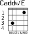 Cadd9/E para guitarra - versión 1