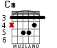 Cm para guitarra