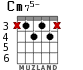 Cm75-
