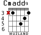 Cmadd9 para guitarra - versión 2