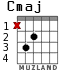 Cmaj para guitarra