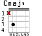 Cmaj9 para guitarra