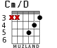Cm/D para guitarra - versión 1