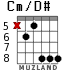 Cm/D# para guitarra - versión 3