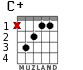 C+ para guitarra