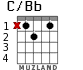 C/Bb para guitarra