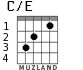 C/E para guitarra