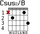 Csus2/B para guitarra